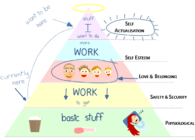 maslow-needs-2a