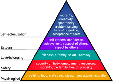 maslow-needs-a